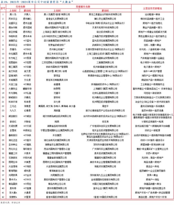 机会还是风险？半年近30家上市公司宣布跨界并购 已有6家失败