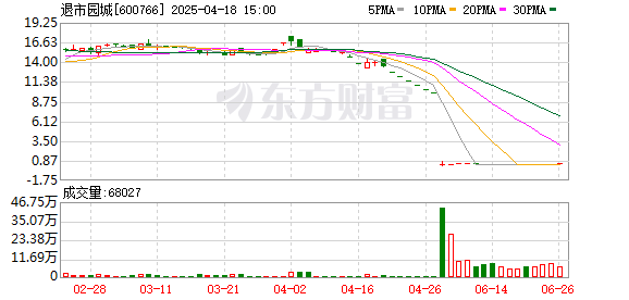 新型内幕交易罚单！疑似前董事长为降损失大宗交易 避损359万却遭没一罚五