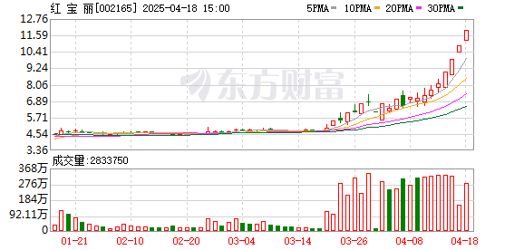 财说 | 涨价逻辑蔓延到环氧丙烷 红宝丽真能受益吗？