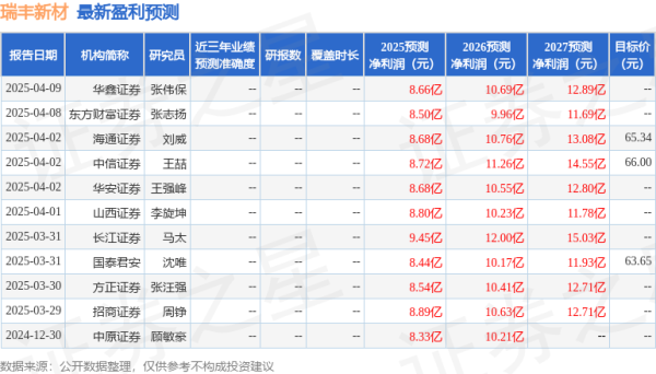 在线股票配资官网 中原证券: 给予瑞丰新材增持评级