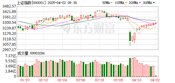 低息配资开户： 午后机构资金爆拉半导体板块！发生了什么？