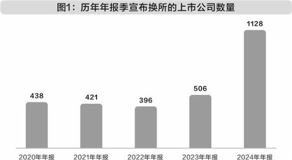诚利和配资： 年报季逾千家上市公司换所 A股审计市场大洗牌