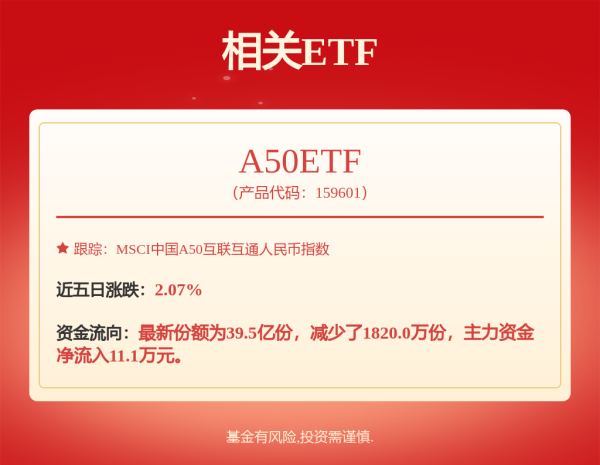 配资一流证券配资门户 主力资金 | 主力资金大幅抢筹2股