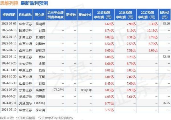 168配资网站 思维列控：5月22日接受机构调研，投资者参与